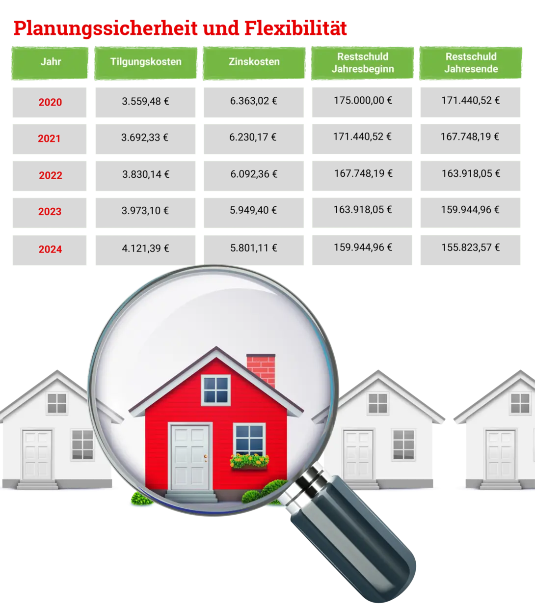 Infografik-Hausbau-Tilung