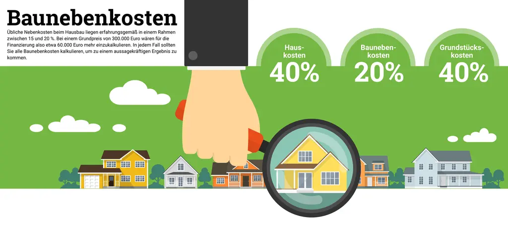 Infografik-Baunebenkosten