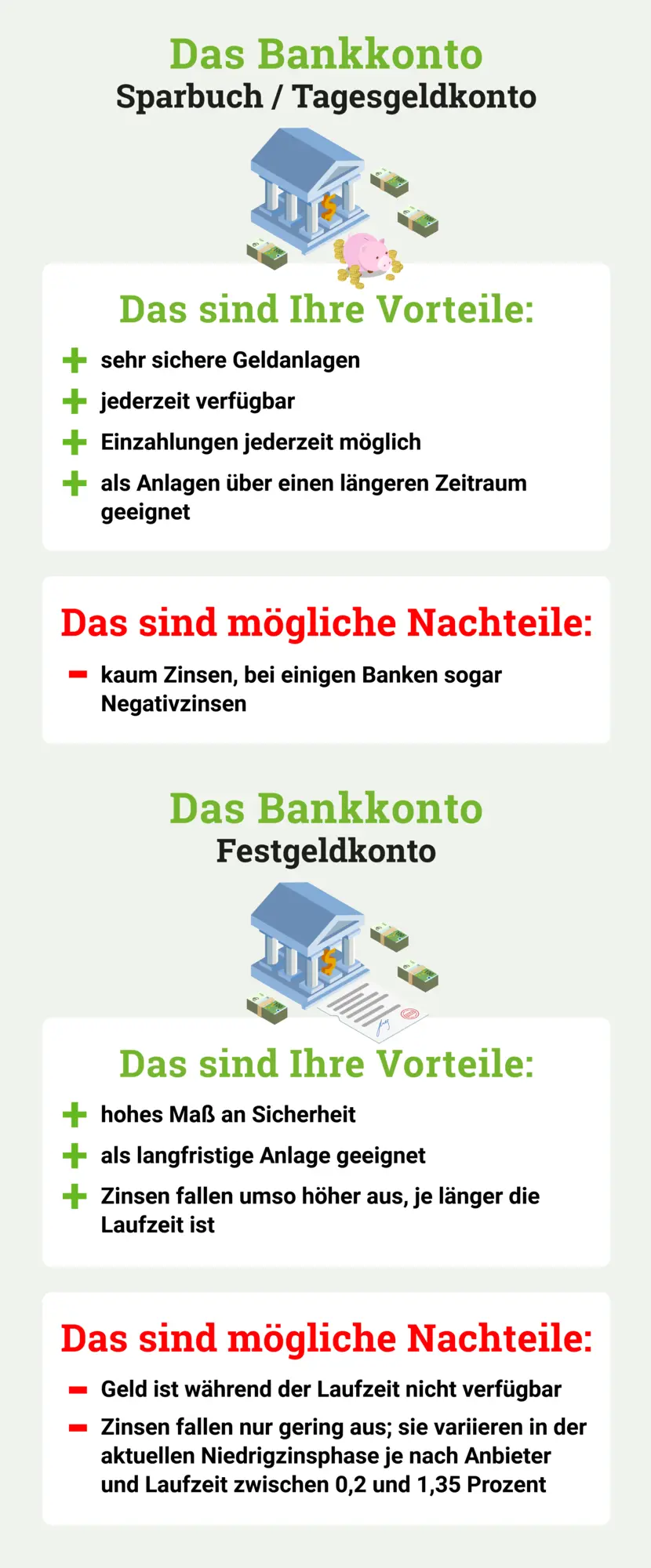 Infografik-Bankkonto-Sparbuch-Festgeldkonto