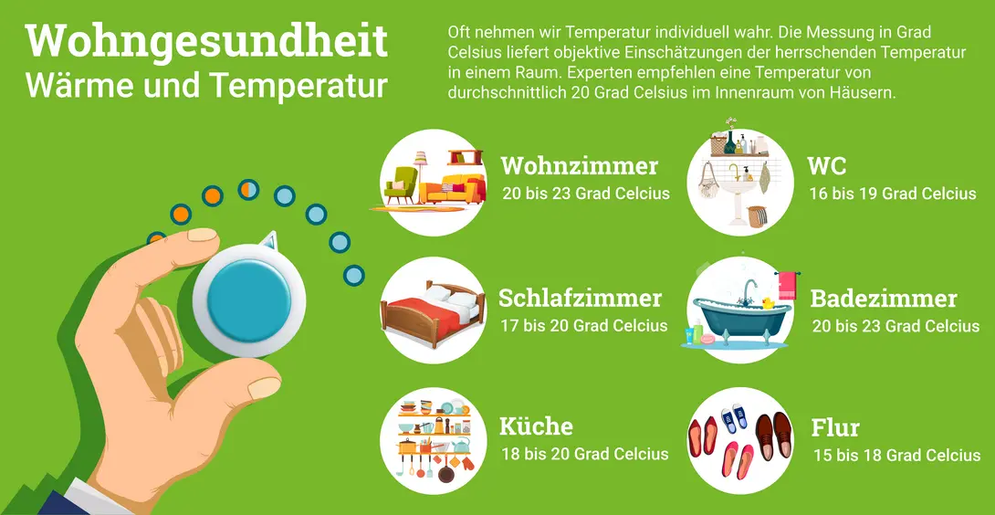 Infografik-Wohngesundheit-Waerme-Temperatur