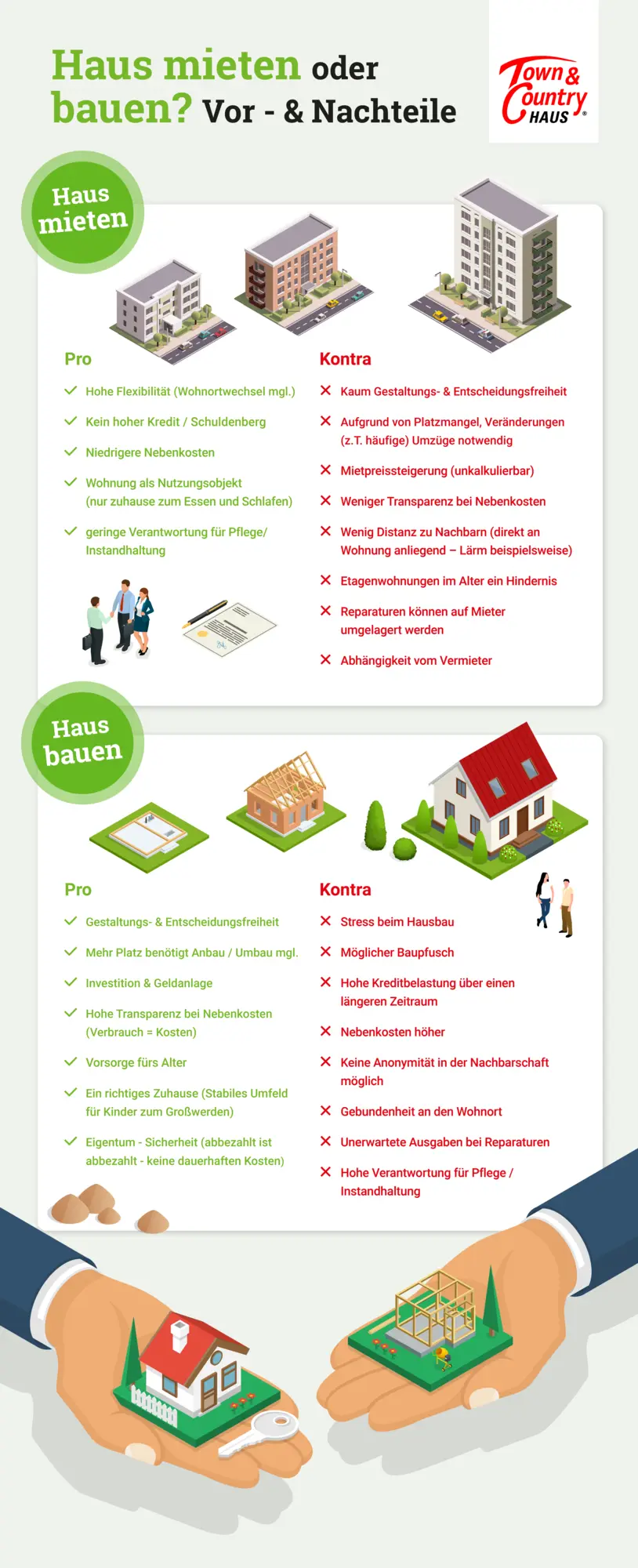 Haus-bauen-oder-mieten